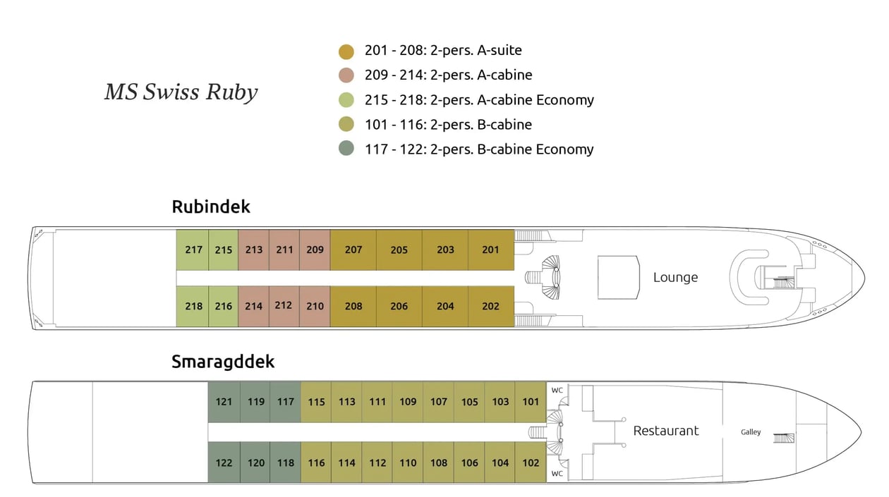 Swiss Ruby (update 2025)